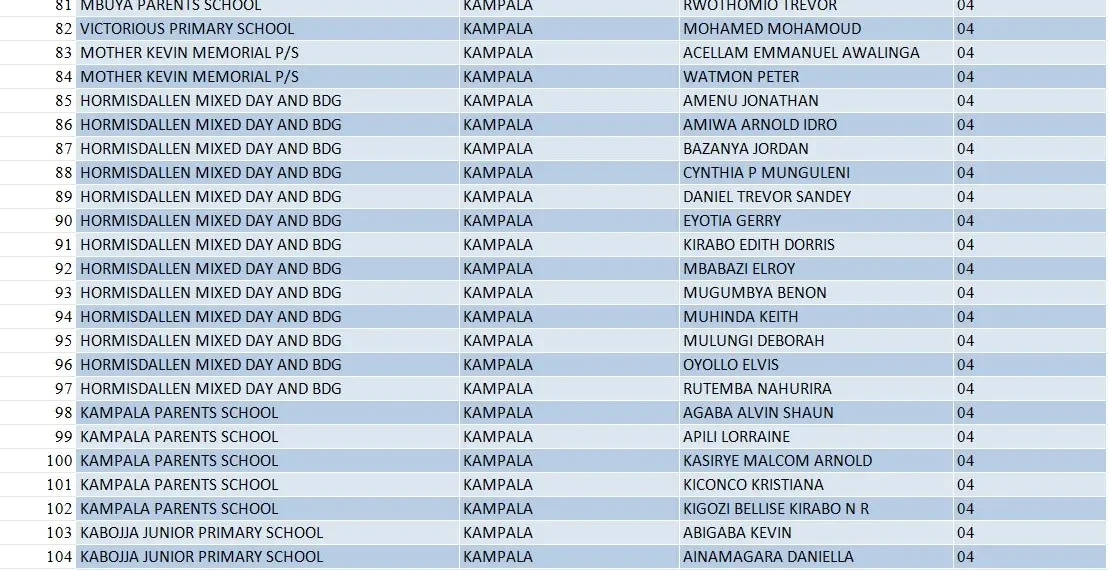 LIST: Here are Kampala’s most performing schools in PLE 2024