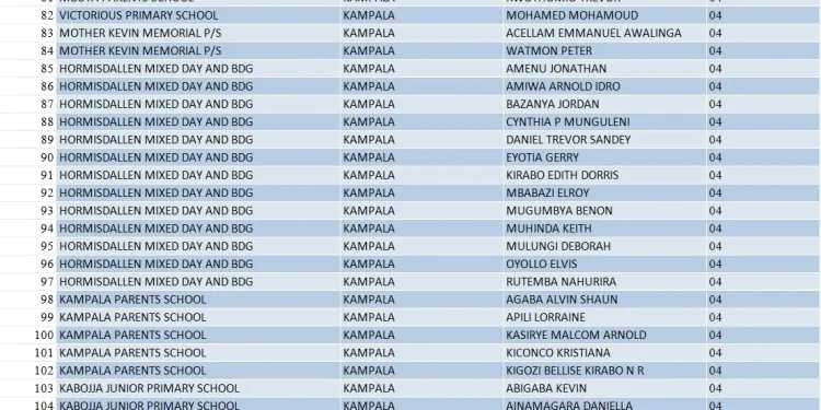 LIST: Here are Kampala’s most performing schools in PLE 2024