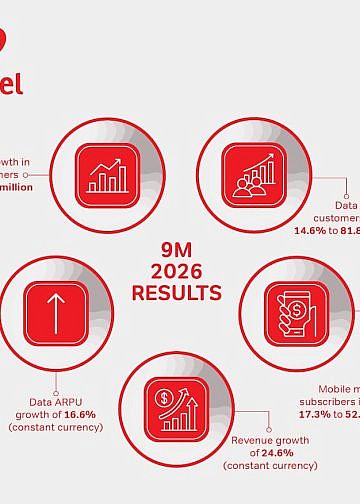 Airtel hits 52million mobile money users in Africa