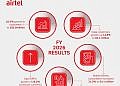 Airtel Africa earnings go up as data, mobile money drive growth