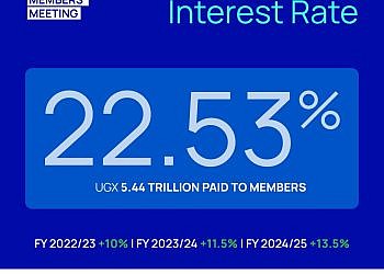 NSSF declares record 22.53% interest on members’ savings
